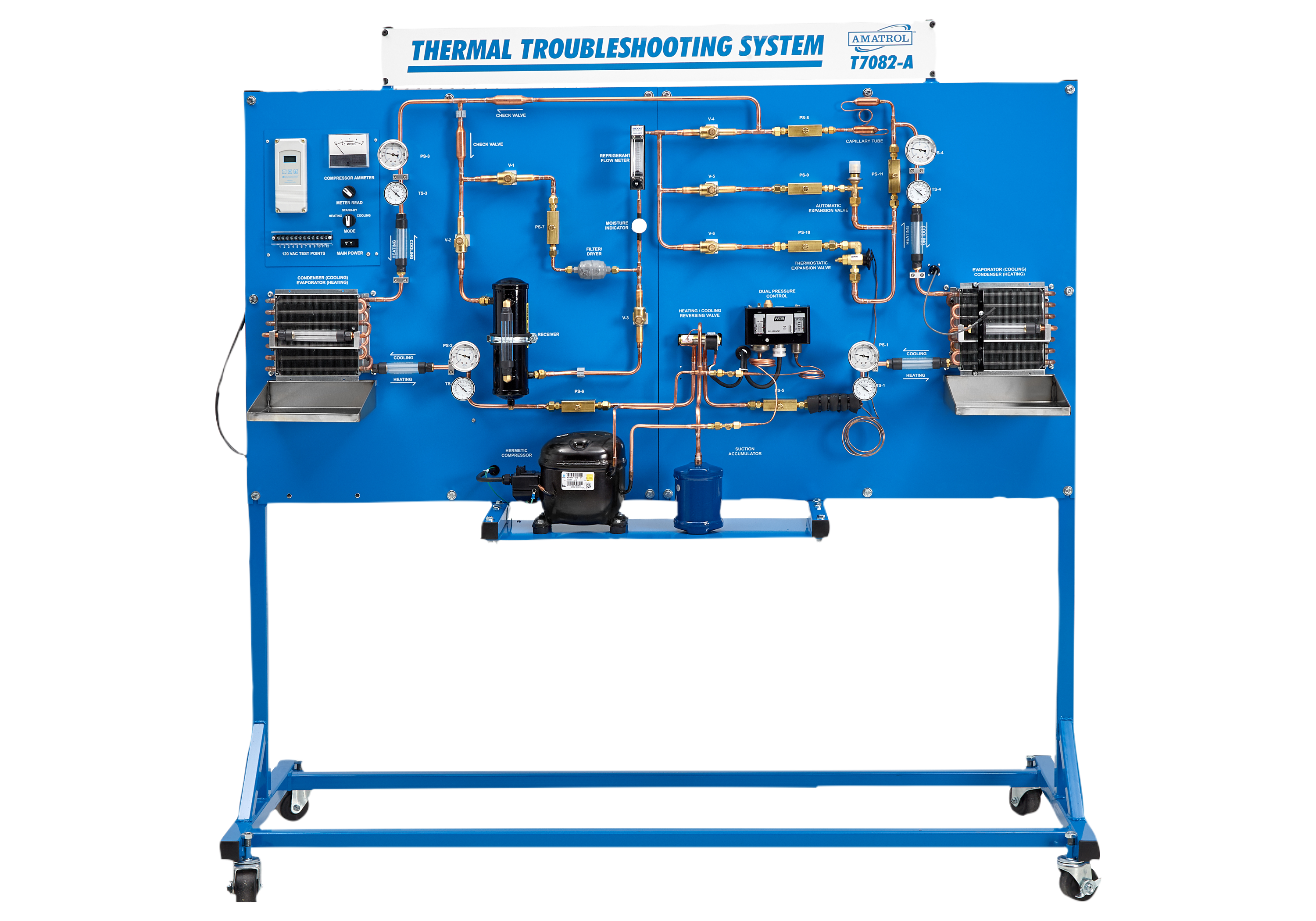 Thermal Troubleshooting System